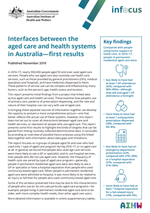 Interfaces between the aged care and health systems in Australia